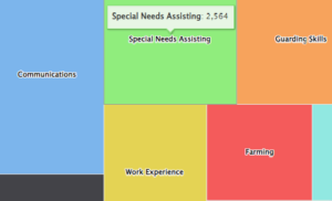 Which SNA QQI level is right for me?